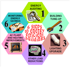 2391_Six Steps to Energy Efficient Building.png